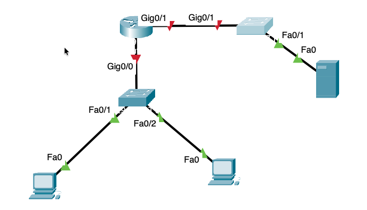 Packet Tracer topology before configuration: the router links are red and the switch links are green.